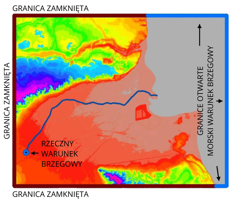 Przykładowy schemat granic modelu.