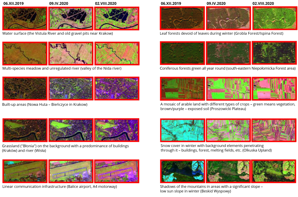 Examples of depicting particular types of surfaces in RGB Agriculture images in different seasons of the year