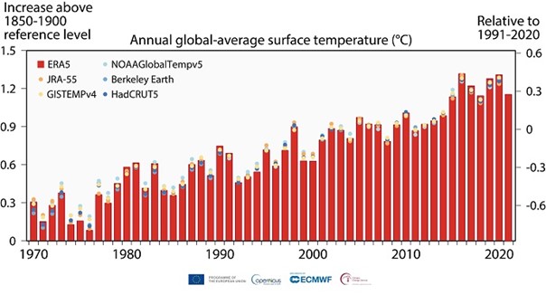 Średnia roczna temperatura powierzchni Ziemi.