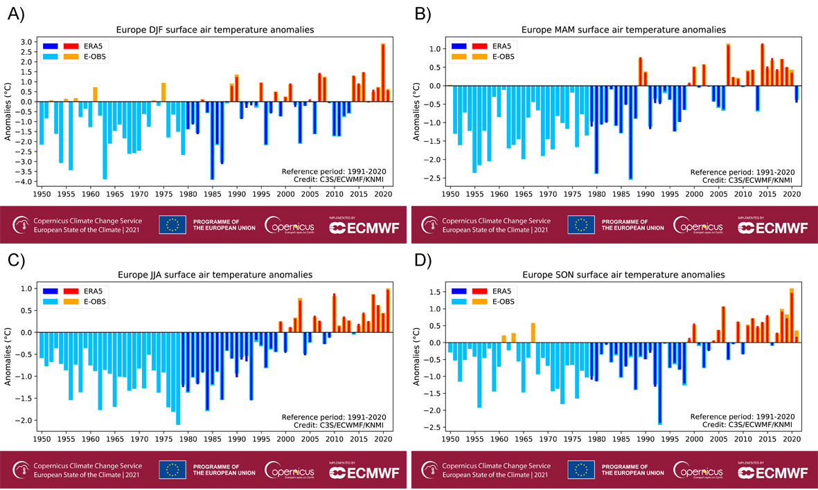 Anomalie temperatury powierza w sezonach: a) zimowym, b) wiosennym, c) letnim i d) jesiennym w latach 1950-2021 w odniesieniu do średniej z wielolecia 1991-2020.