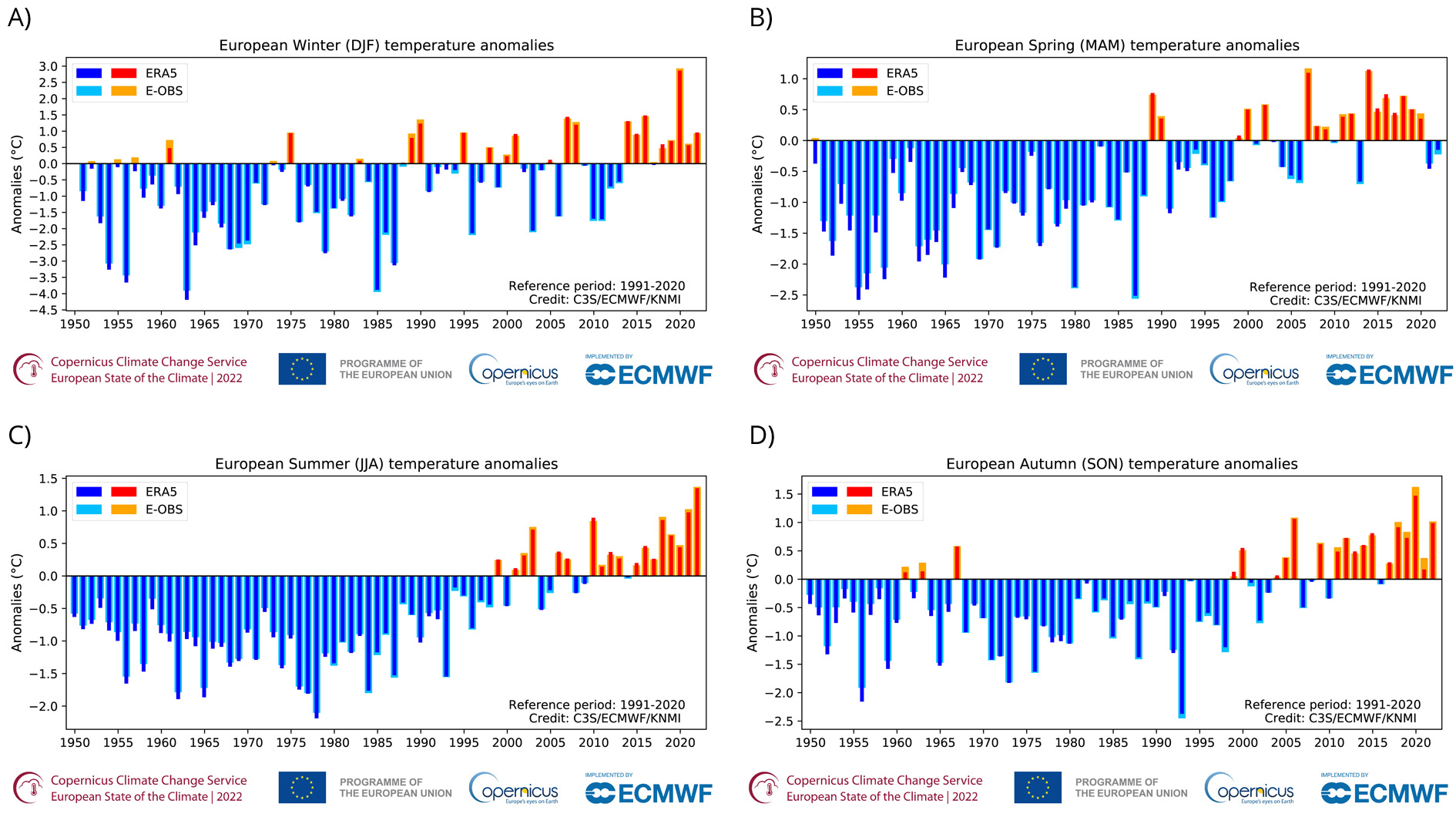 Anomalie temperatury powierza w sezonach: a) zimowym, b) wiosennym, c) letnim i d) jesiennym w latach 1950-2022 w odniesieniu do średniej z wielolecia 1991-2020.