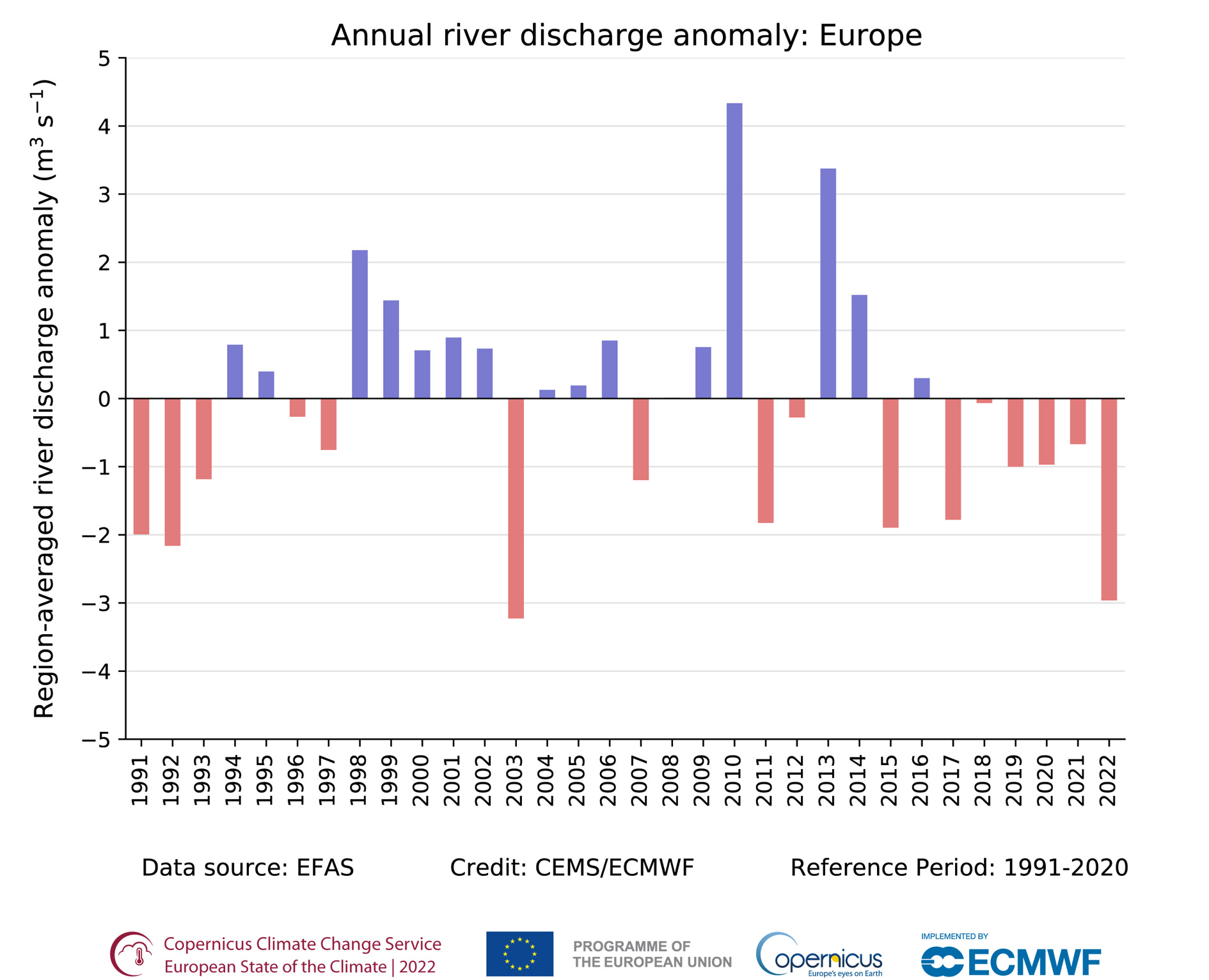 Roczne anomalie przepływu rzek w Europie w latach 1991-2022 w odniesieniu do średniej z wielolecia 1991-2020.