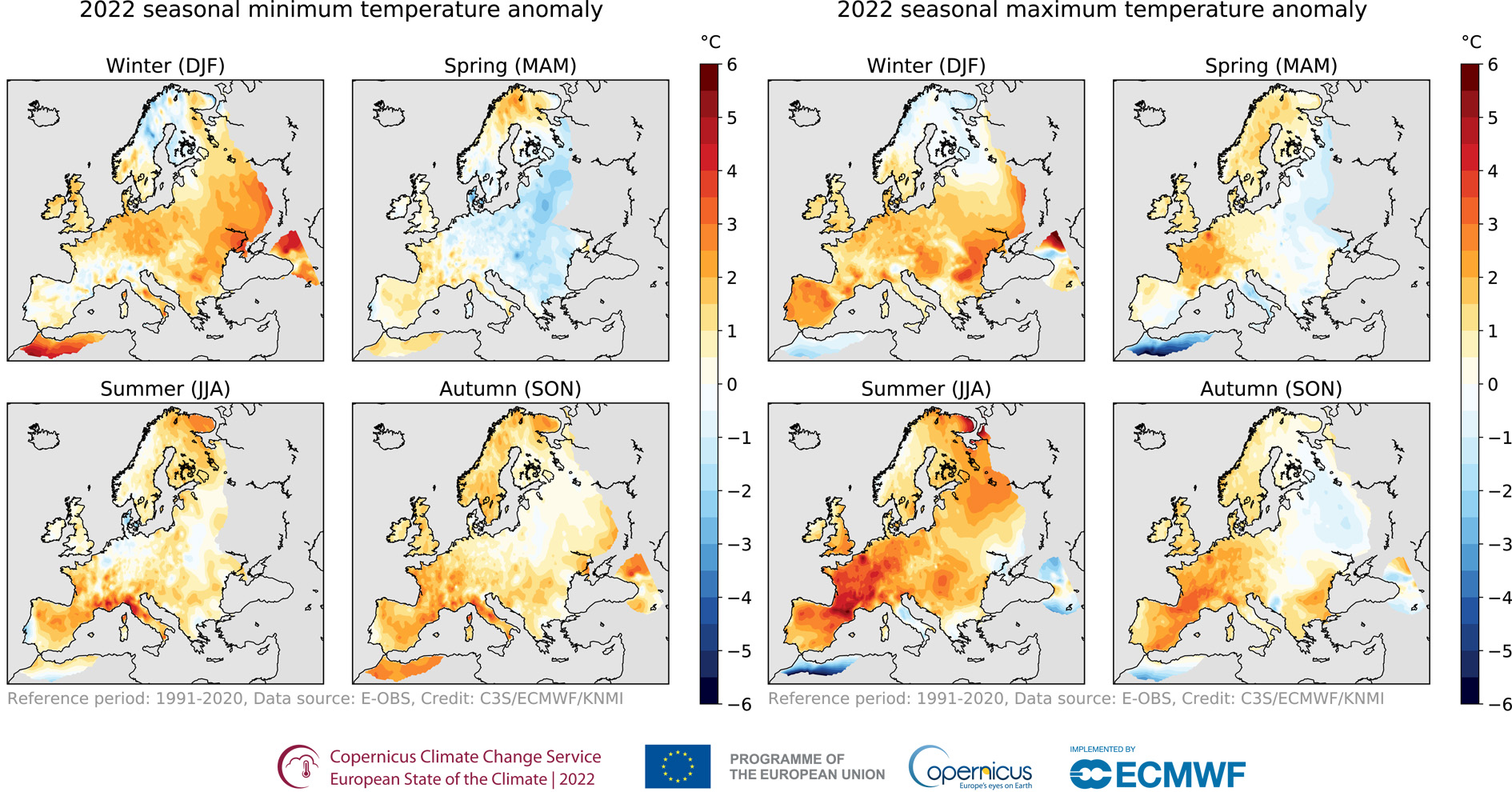 Średnie sezonowe anomalie dziennych minimalnych (po lewej) i maksymalnych (po prawej) temperatur powietrza w 2022 roku w odniesieniu do średnich z wielolecia 1991-2020: a) dane satelitarne ERA5, b) dane z obserwacji naziemnych.