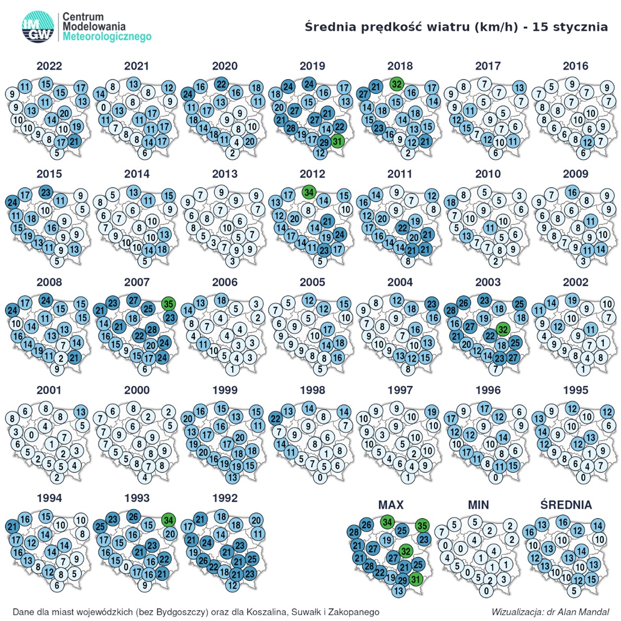 Średnia prędkość wiatru [km/h] na stacjach synoptycznych sieci IMGW-PIB w dniu 15 stycznia w latach 1992-2022.