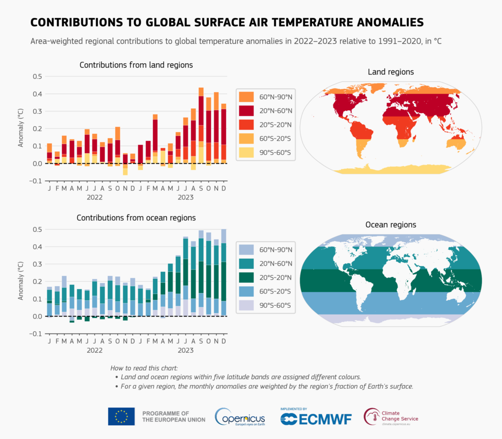 Anomalie temperatury powierzchniowej warstwy oceanów w latach 2022-2023 w odniesieniu do średniej z wielolecia 1991-2020.