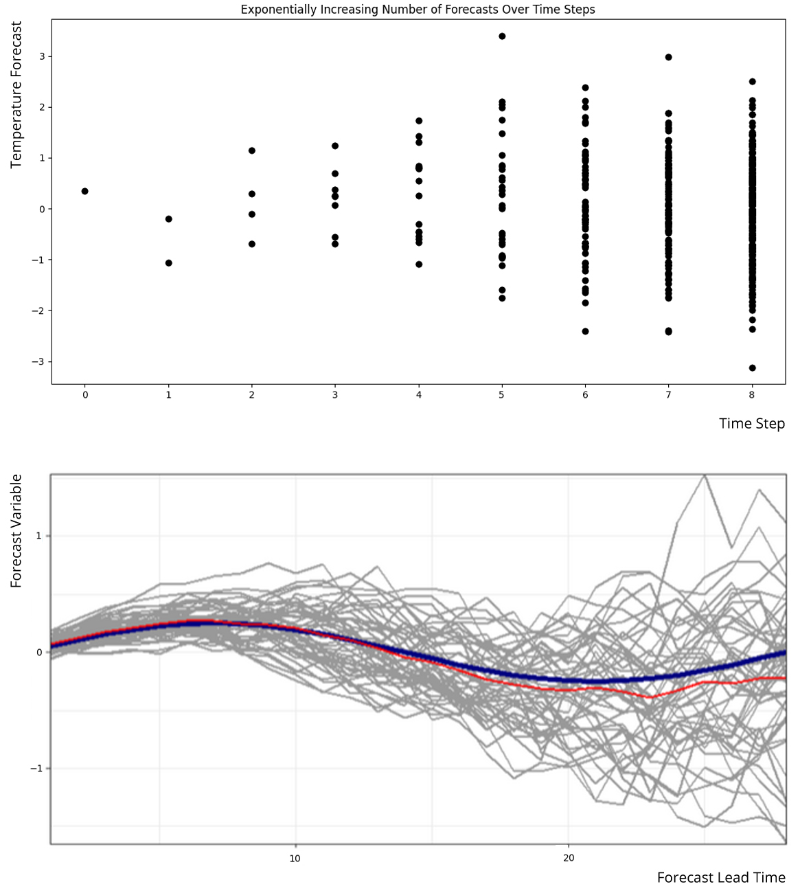 Numeryczne modele pogody AI w służbie meteorologicznej IMGW-PIB. Pierwsze kroki