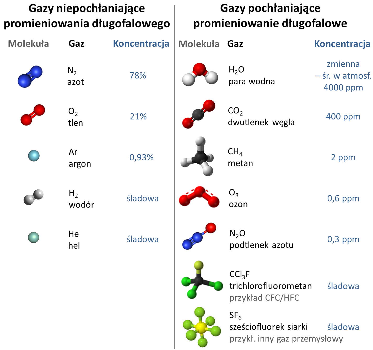 Jak rezonans Fermiego wyjaśnia rolę dwutlenku węgla w globalnym ociepleniu