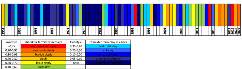 Klasyfikacja warunków termicznych w Polsce w sierpniu, w okresie 1951-2024, na podstawie norm okresu normalnego 1991-2020.