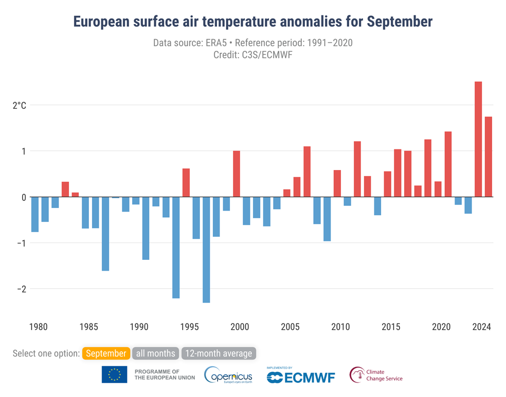 Anomalie średniej przypowierzchniowej temperatury powietrza w Europie w odniesieniu do lat 1991-2020 dla września. Źródło: Copernicus Climate Change Service/ECMWF.