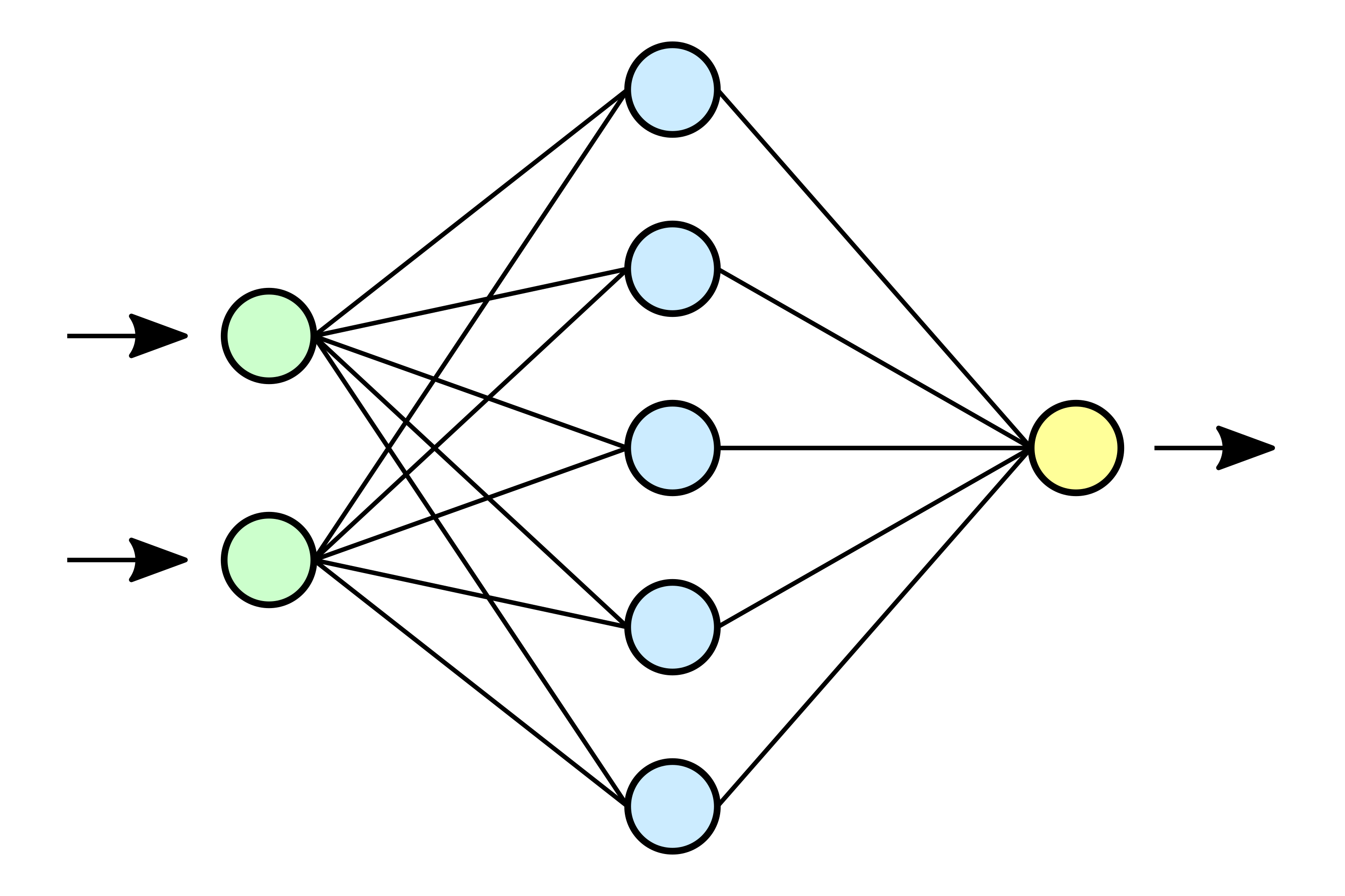 Sztuczna inteligencja w prognozowaniu pogody