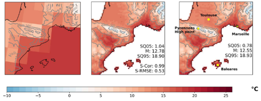 Prognoza temperatury obliczona przez model fizyczny o niskiej rozdzielczości (lewa grafika), przeskalowania prognozy o niskiej rozdzielczości przez sztuczną inteligencję (grafika środkowa) i model fizyczny o wysokiej rozdzielczości (prawa grafika). Źródło: https://doi.org/10.1007/s00382-022-06343-9.