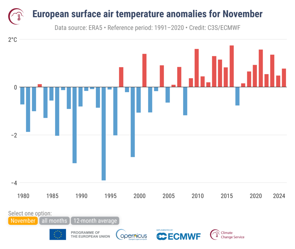 Anomalie średniej przypowierzchniowej temperatury powietrza w Europie w odniesieniu do lat 1991-2020 dla września. Źródło: Copernicus Climate Change Service/ECMWF.