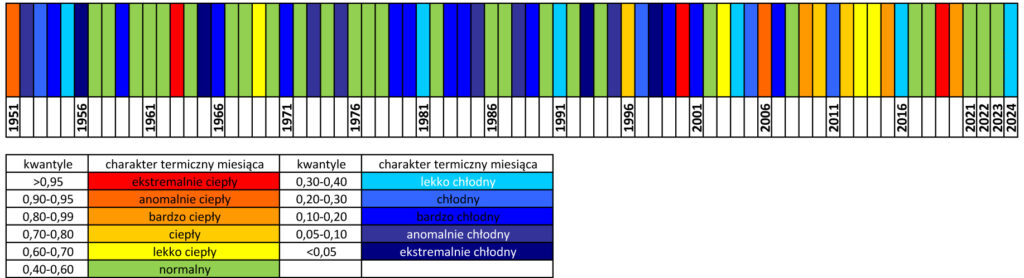 Klasyfikacja warunków termicznych w Polsce w listopadzie, w okresie 1951-2024, na podstawie norm okresu normalnego 1991-2020.