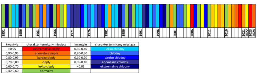 Klasyfikacja warunków termicznych w Polsce jesienią, w okresie 1951-2024, na podstawie norm okresu normalnego 1991-2020.