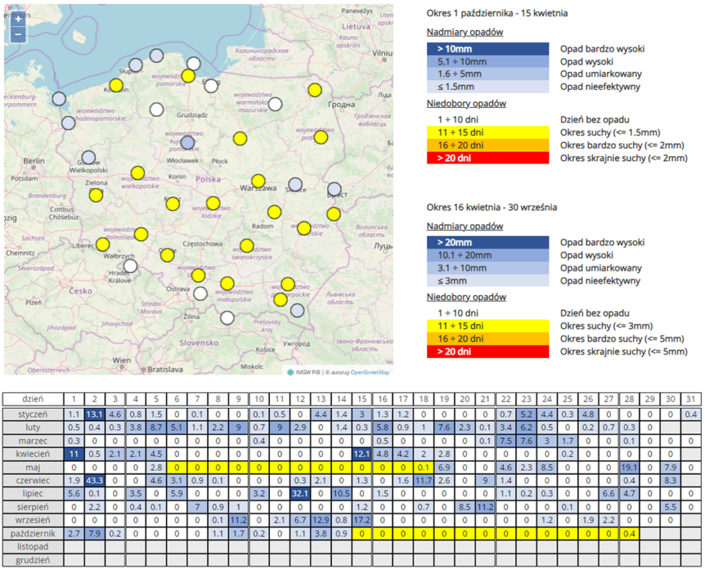 Przykładowy rozkład nadmiaru i niedoboru opadów wraz z tabelą dla wybranego miasta (Poznań) z dobowymi informacjami na temat okresów opadowych oraz bezopadowych. Mapa przedstawia dane z dnia 30.10.2024 r.