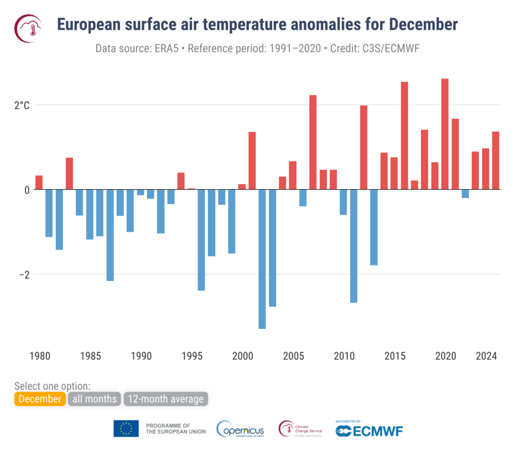 Anomalie średniej przypowierzchniowej temperatury powietrza w Europie w odniesieniu do lat 1991–2020 dla grudnia. Źródło: Copernicus Climate Change Service/ECMWF.