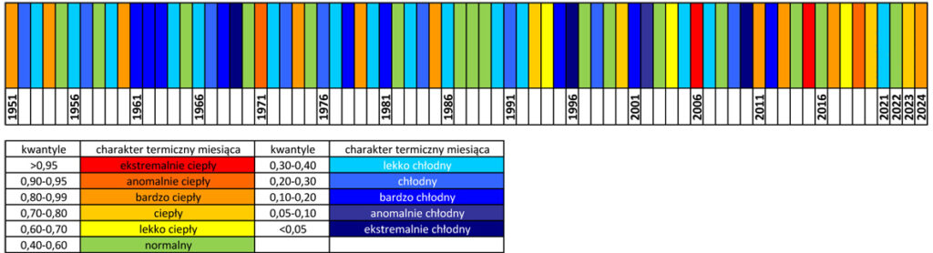 Klasyfikacja warunków termicznych w Polsce w grudniu, w okresie 1951-2024, na podstawie norm okresu normalnego 1991-2020.