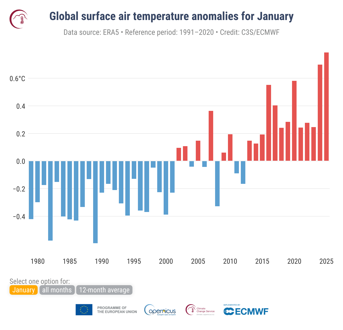 Charakterystyka wybranych elementów klimatu w Polsce w styczniu 2025 roku