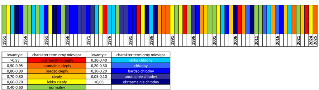 Klasyfikacja warunków termicznych w Polsce w styczniu, w okresie 1951-2025, na podstawie norm okresu normalnego 1991-2020.
