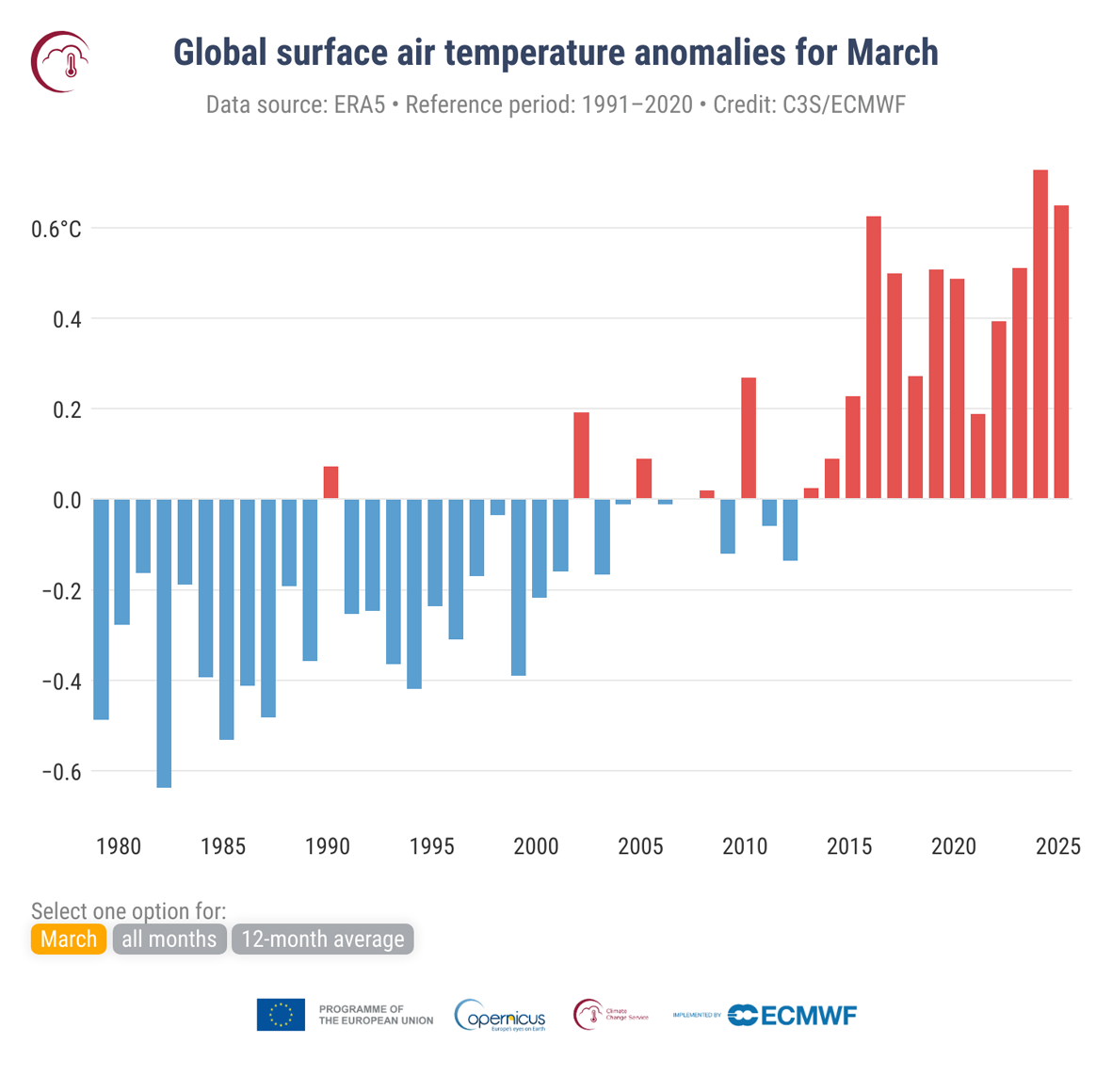 Charakterystyka wybranych elementów klimatu w Polsce w marcu 2025 roku