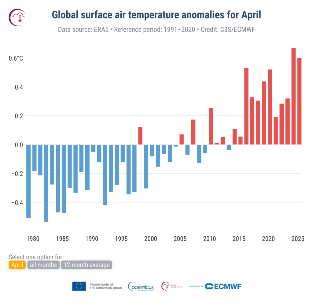 Anomalie średniej przypowierzchniowej temperatury powietrza na świecie w odniesieniu do lat 1991-2020 dla kwietnia Źródło danych: ERA5. Źródło: C3S/ECMWF.