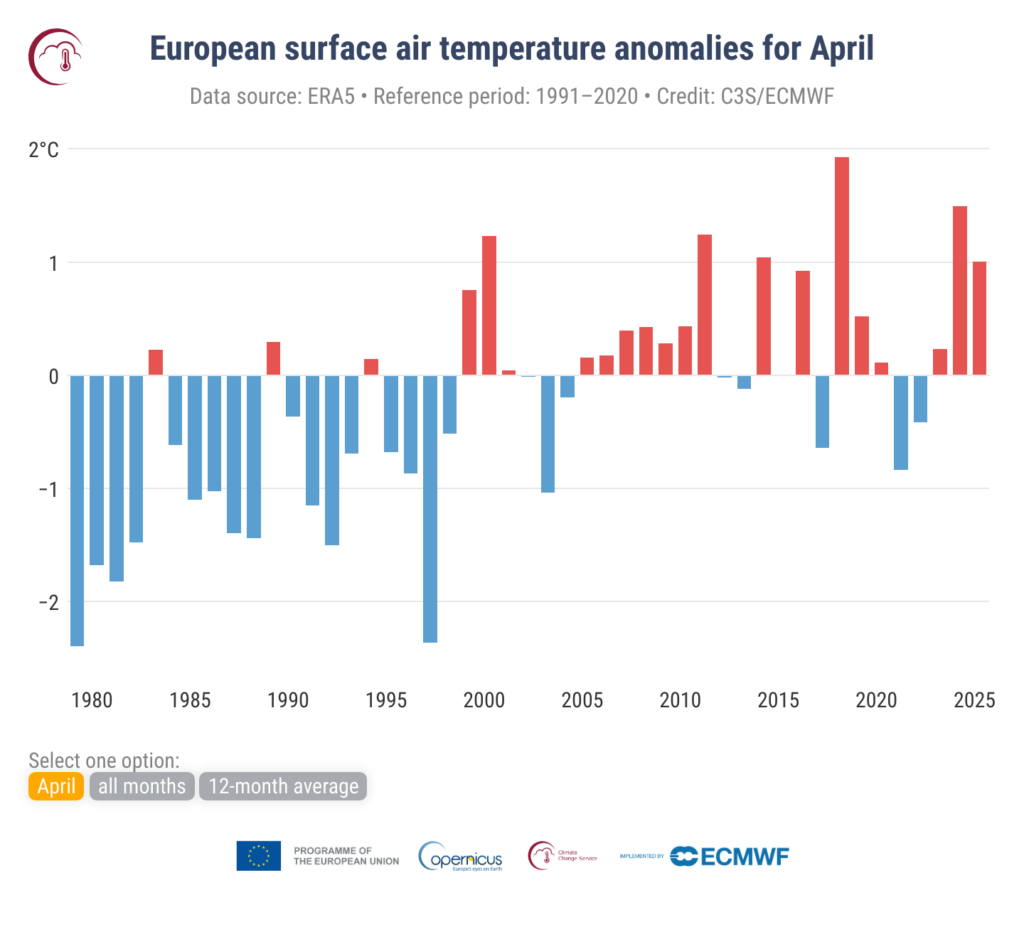 Anomalie średniej przypowierzchniowej temperatury powietrza w Europie w odniesieniu do lat 1991-2020 dla kwietnia. Źródło danych: ERA5. Źródło: C3S/ECMWF.
