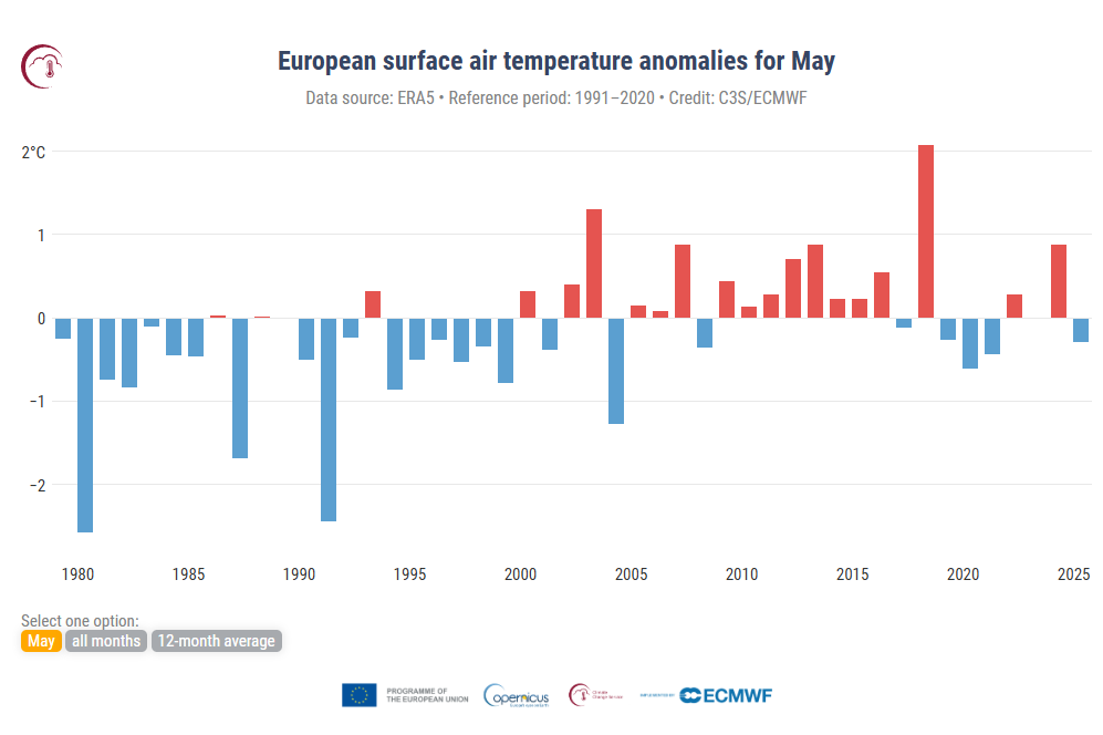 Anomalie średniej przypowierzchniowej temperatury powietrza w Europie dla maja w odniesieniu do lat 1991-2020. Źródło danych: ERA5. Źródło: C3S/ECMWF.