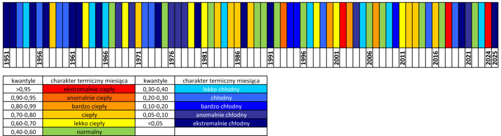 Klasyfikacja warunków termicznych w Polsce w maju, w okresie 1951-2025, na podstawie norm okresu normalnego 1991-2020.