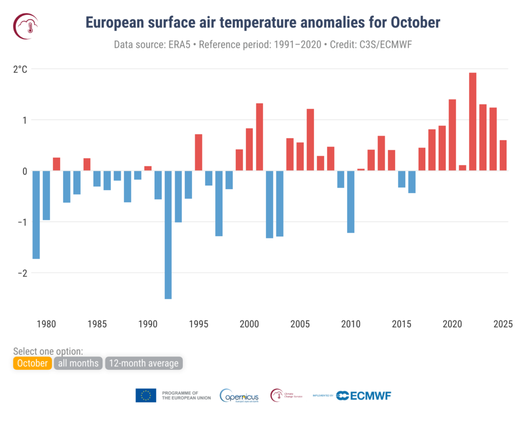 Anomalie średniej przypowierzchniowej temperatury powietrza w Europie w odniesieniu do lat 1991-2020 dla października. Źródło danych: ERA5. Źródło: C3S/ECMWF.