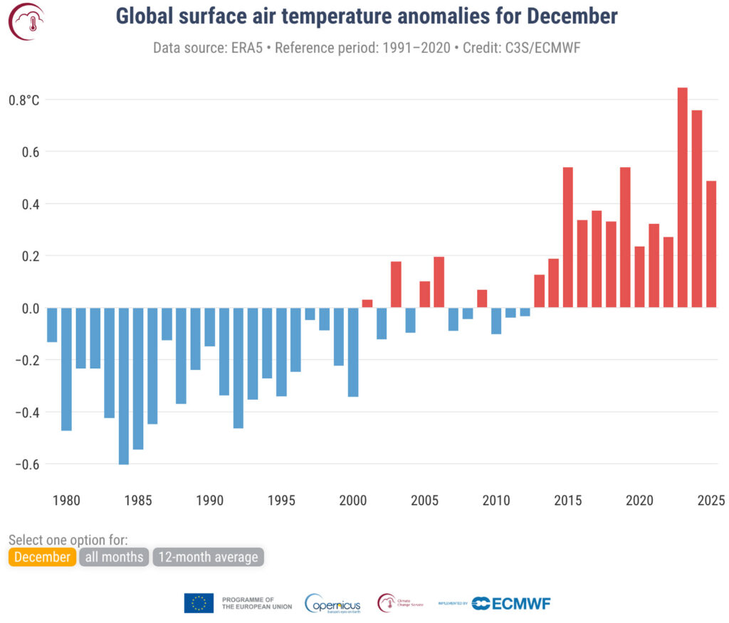 Anomalie średniej przypowierzchniowej temperatury powietrza na świecie w odniesieniu do lat 1991-2020 dla grudnia. Źródło danych: ERA5. Źródło: C3S/ECMWF.