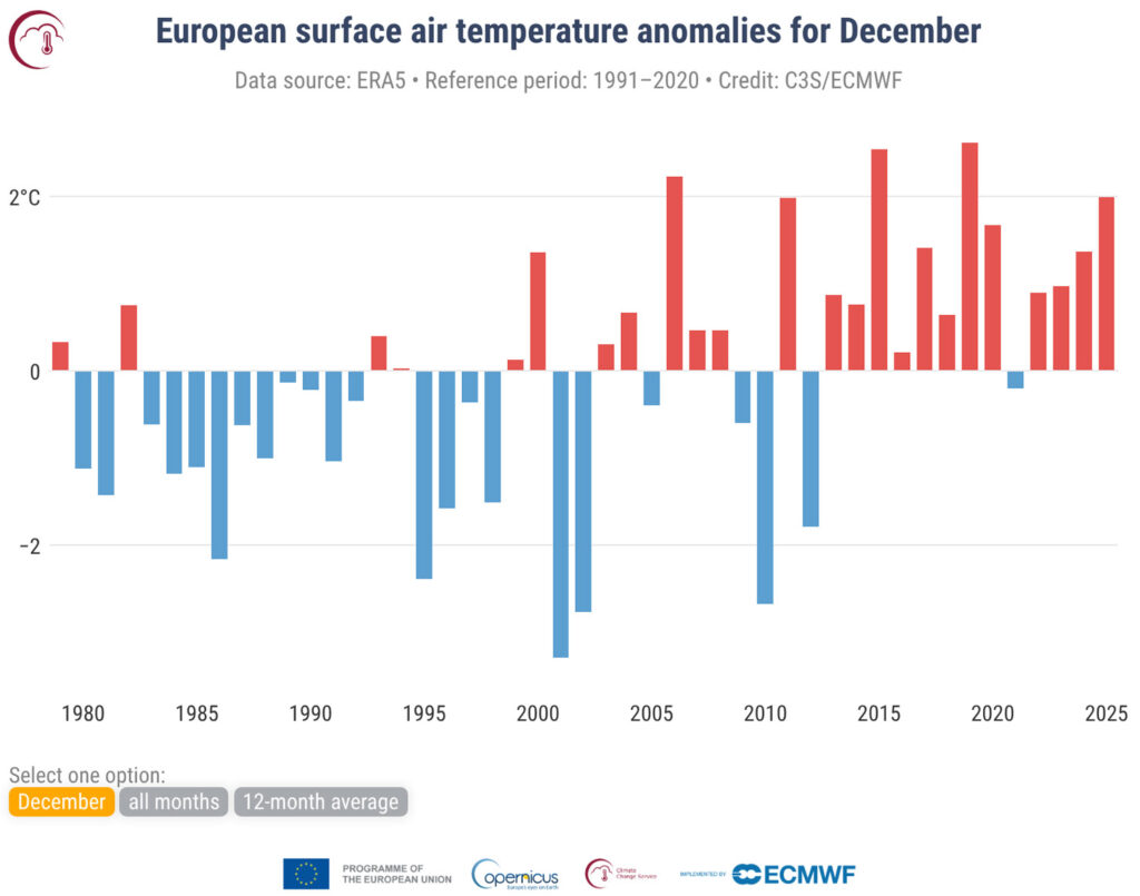 Anomalie średniej przypowierzchniowej temperatury powietrza w Europie w odniesieniu do lat 1991-2020 dla grudnia. Źródło danych: ERA5. Źródło: C3S/ECMWF.