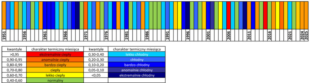 Wartości średniej obszarowej temperatury powietrza oraz klasyfikacja termiczna w grudniu 2025 r. w poszczególnych regionach klimatycznych Polski.