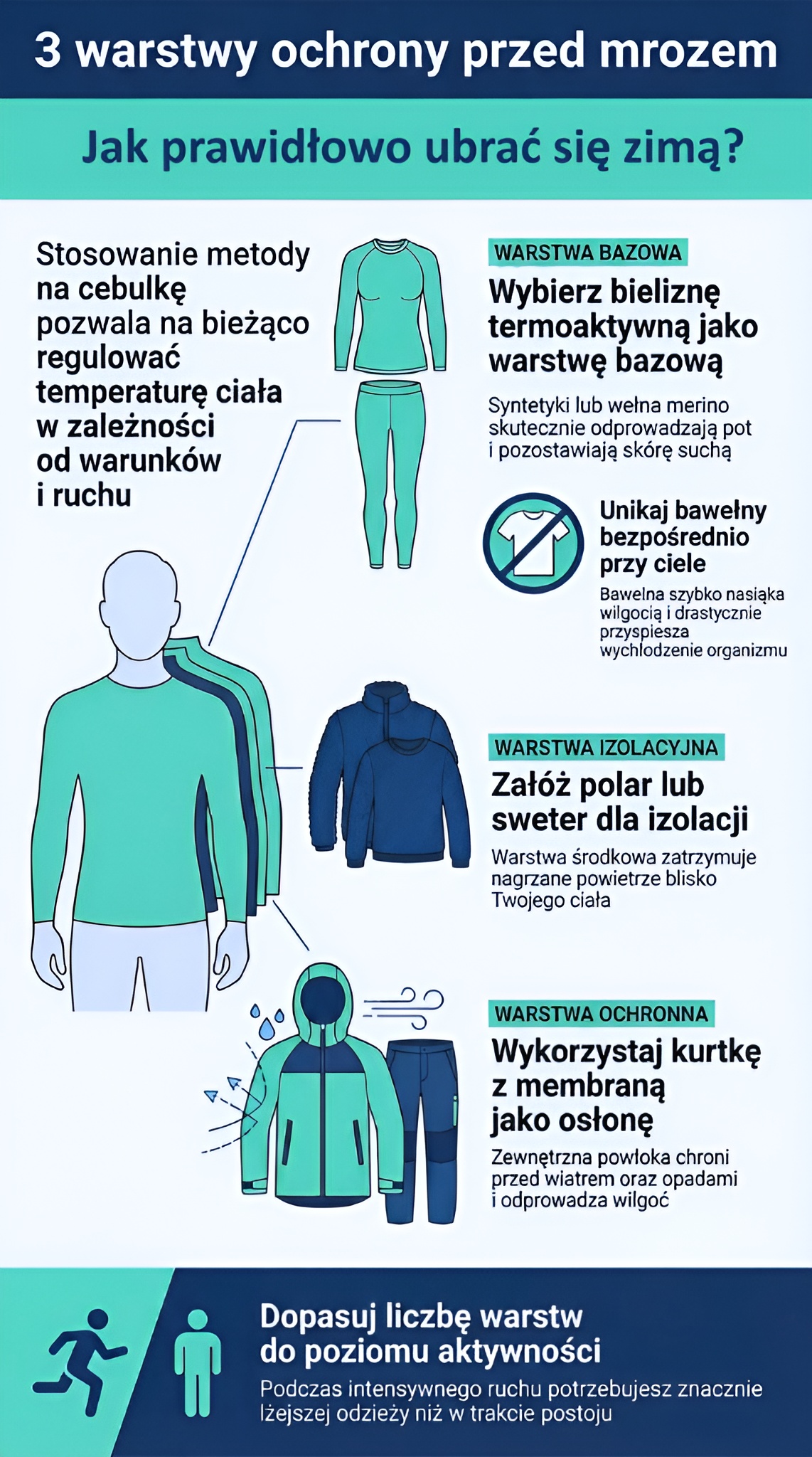 Ubiór warstwowy zimą – jak ograniczyć ryzyko wychłodzenia