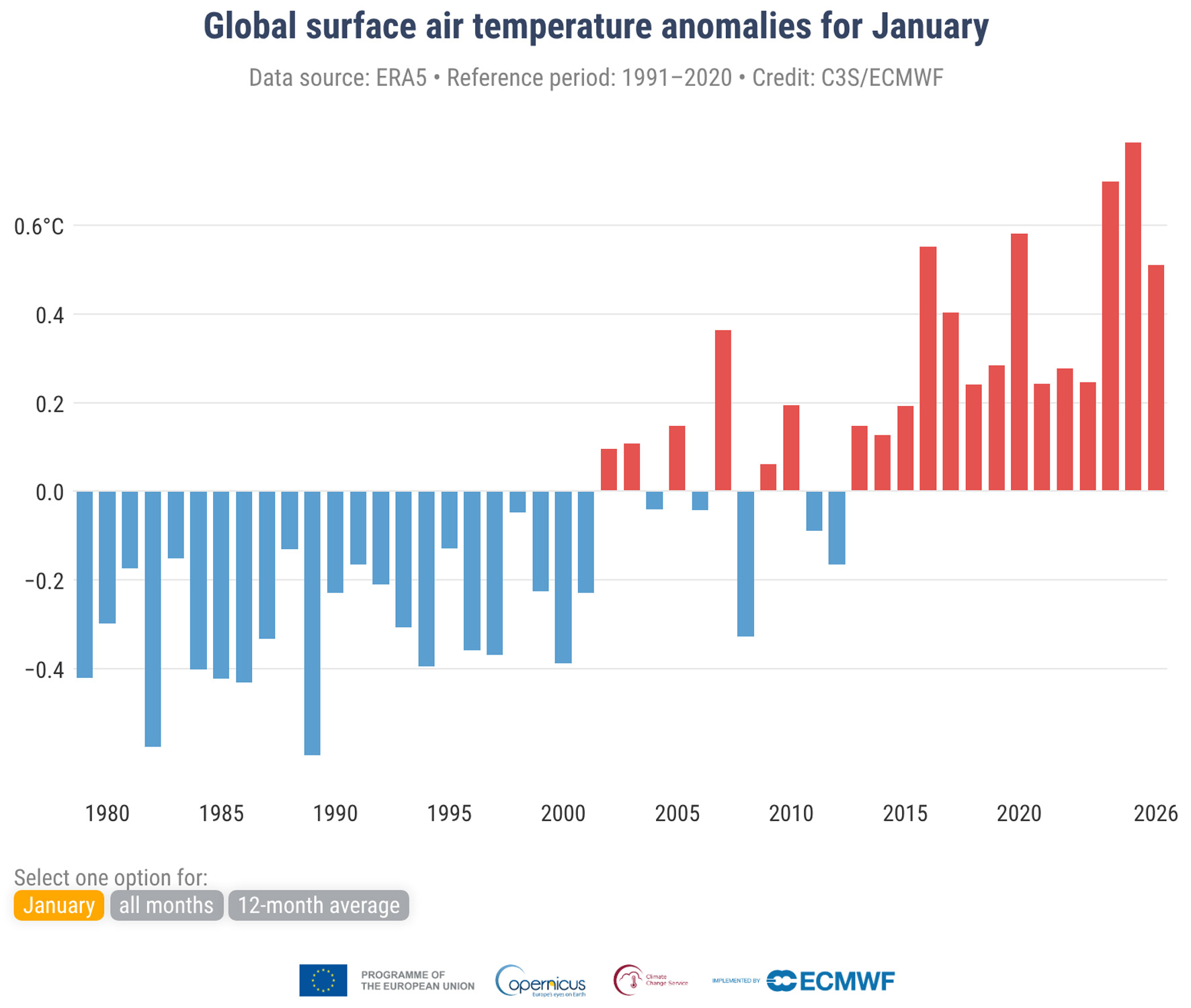 Charakterystyka wybranych elementów klimatu w Polsce w styczniu 2026 roku
