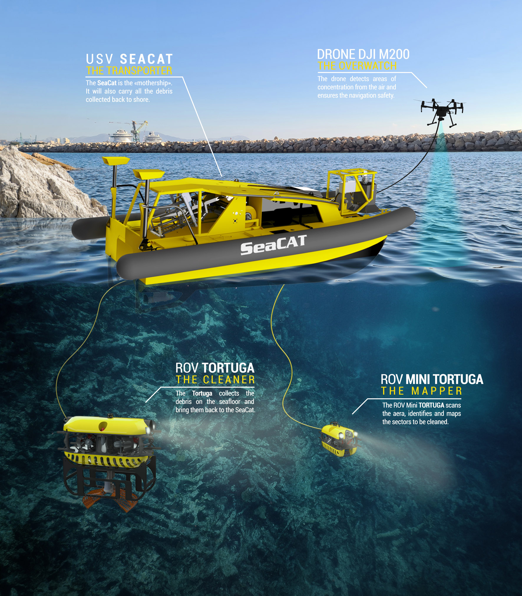 Autonomiczne drony oczyszczają dna mórz w Europie