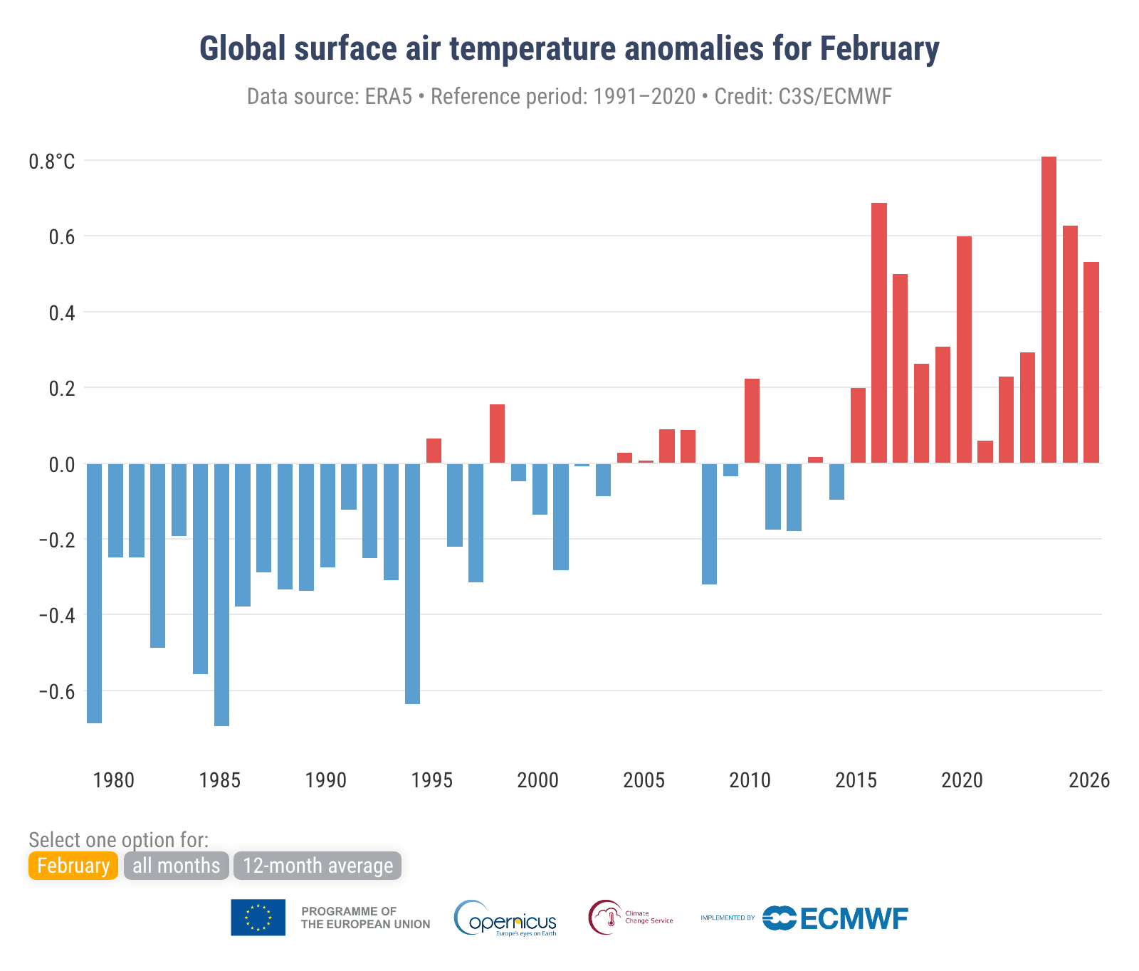 Charakterystyka wybranych elementów klimatu w Polsce w lutym 2026 roku
