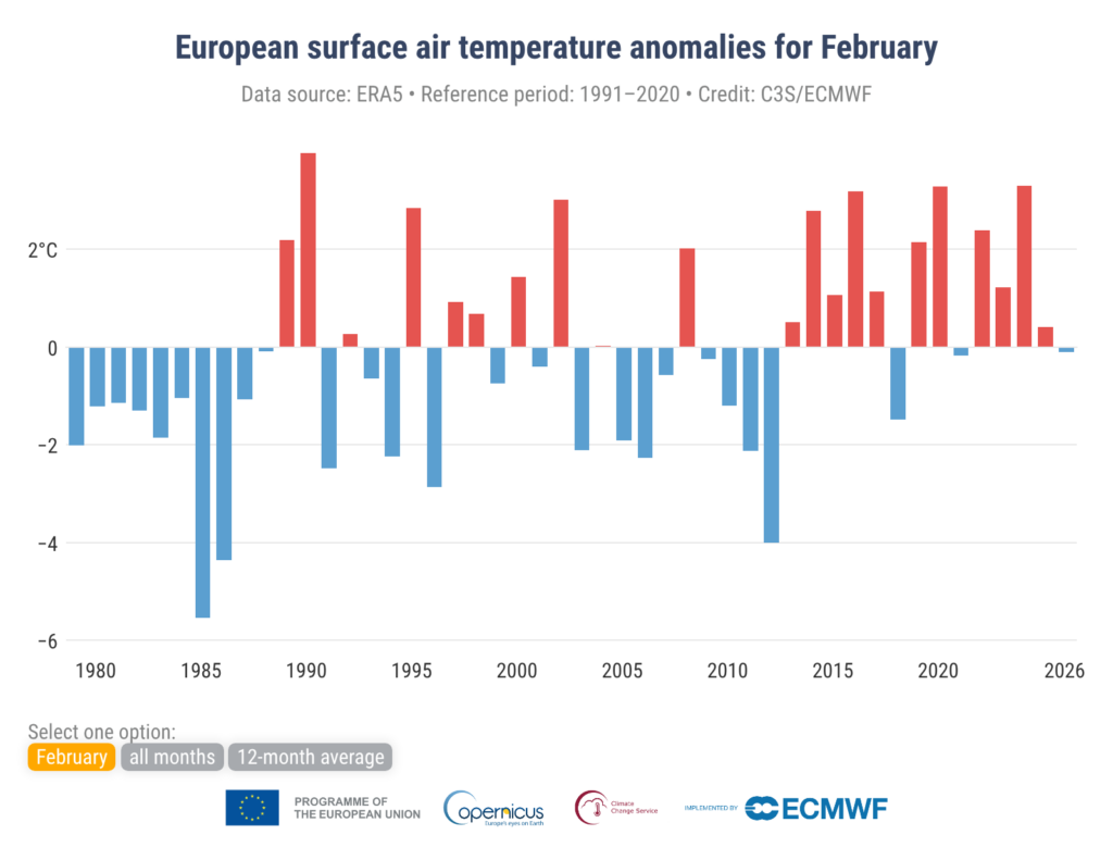 Anomalie średniej przypowierzchniowej temperatury powietrza w Europie w odniesieniu do lat 1991-2020 dla lutego. Źródło danych: ERA5. Źródło: C3S/ECMWF.