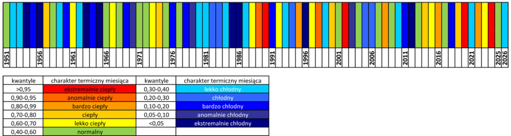 Klasyfikacja warunków termicznych w Polsce w lutym, w okresie 1951-2026, na podstawie norm okresu normalnego 1991-2020.