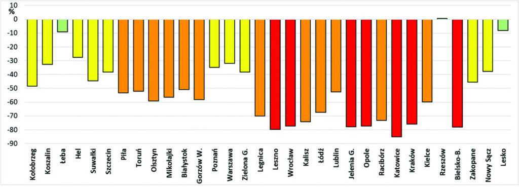 Anomalie sumy opadów w styczniu 2026 r. względem normy wieloletniej 1991-2020.