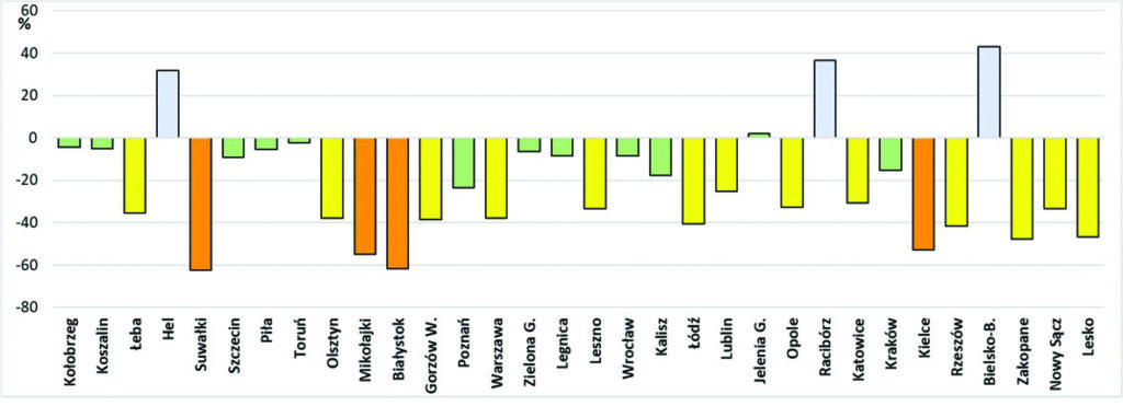 Anomalie sumy opadów w lutym 2026 r. względem normy wieloletniej 1991-2020.