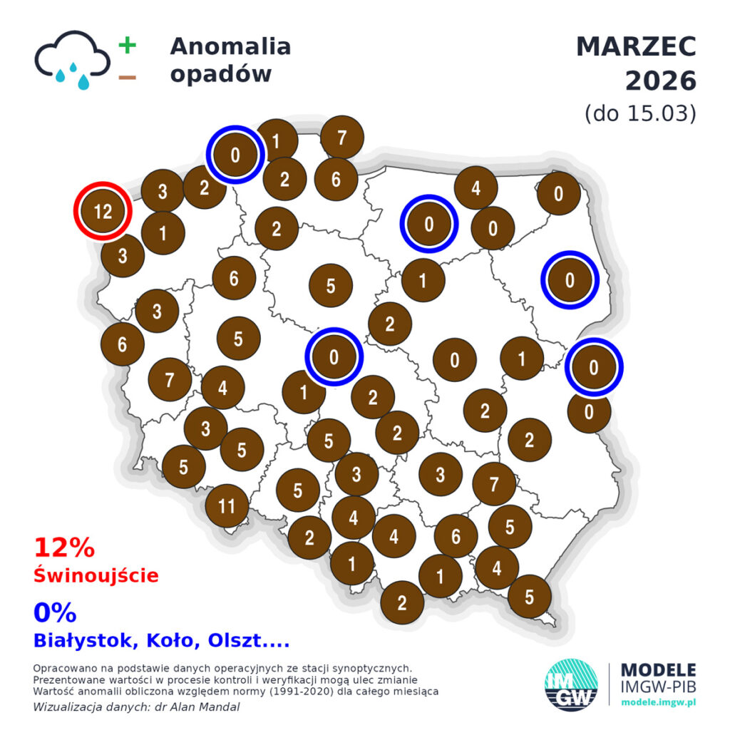 Anomalia sumy opadów atmosferycznych w dniach 1-15 marca 2026 r. względem normy wieloletniej 1991-2020. Źródło: modele.imgw.pl.