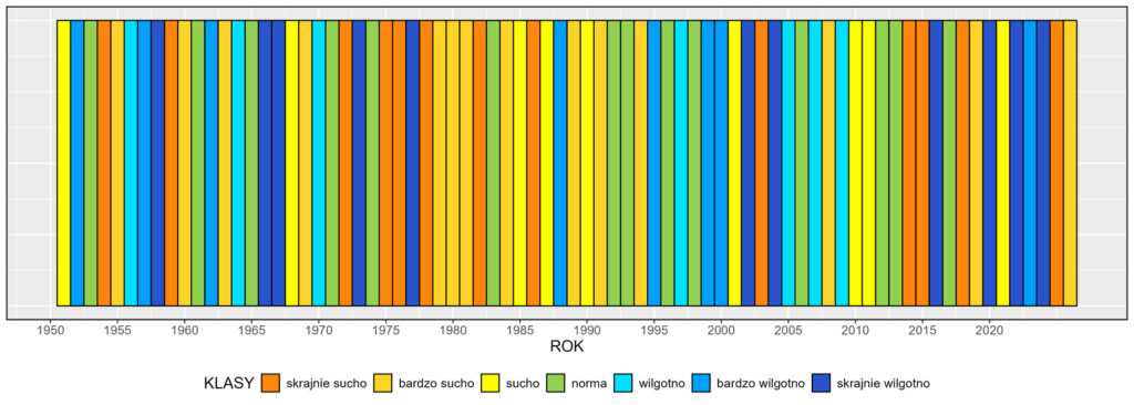 Klasyfikacja warunków pluwialnych w Polsce w lutym, w okresie 1951-2026, na podstawie norm okresu normalnego 1991-2020.