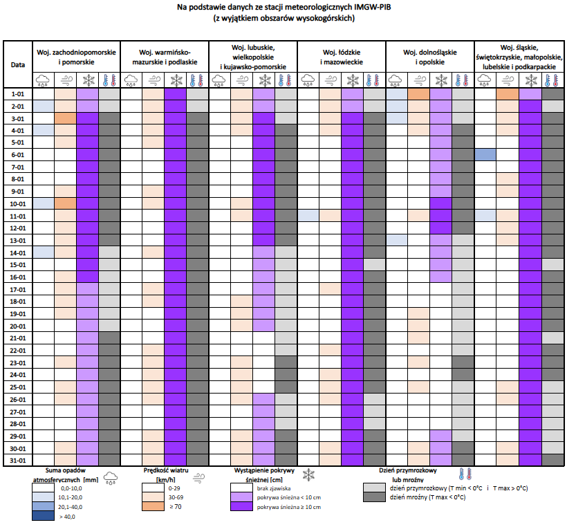 Zjawiska meteorologiczne z podziałem na regiony (Biuletyn agrometeorologiczny IMGW-PIB – styczeń 2026 r.).