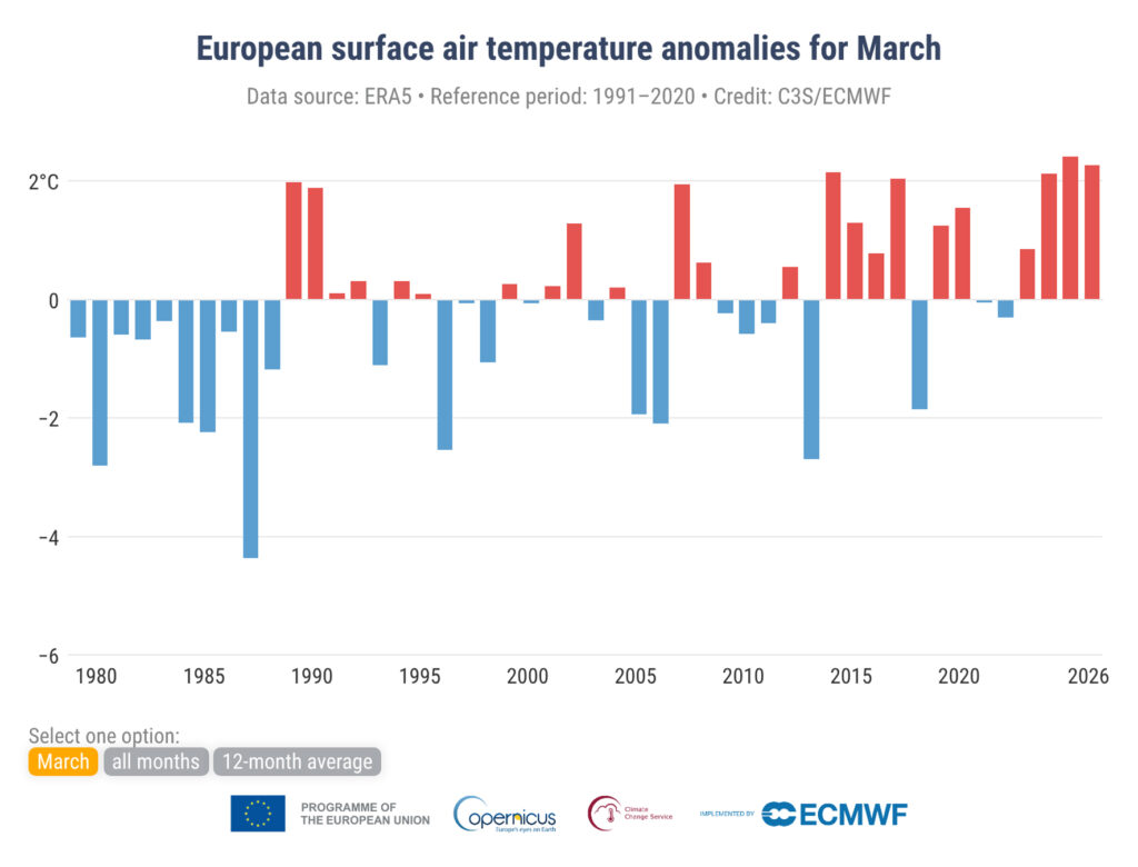 Anomalie średniej przypowierzchniowej temperatury powietrza w Europie w odniesieniu do lat 1991-2020 dla marca. Źródło danych: ERA5. Źródło: C3S/ECMWF.