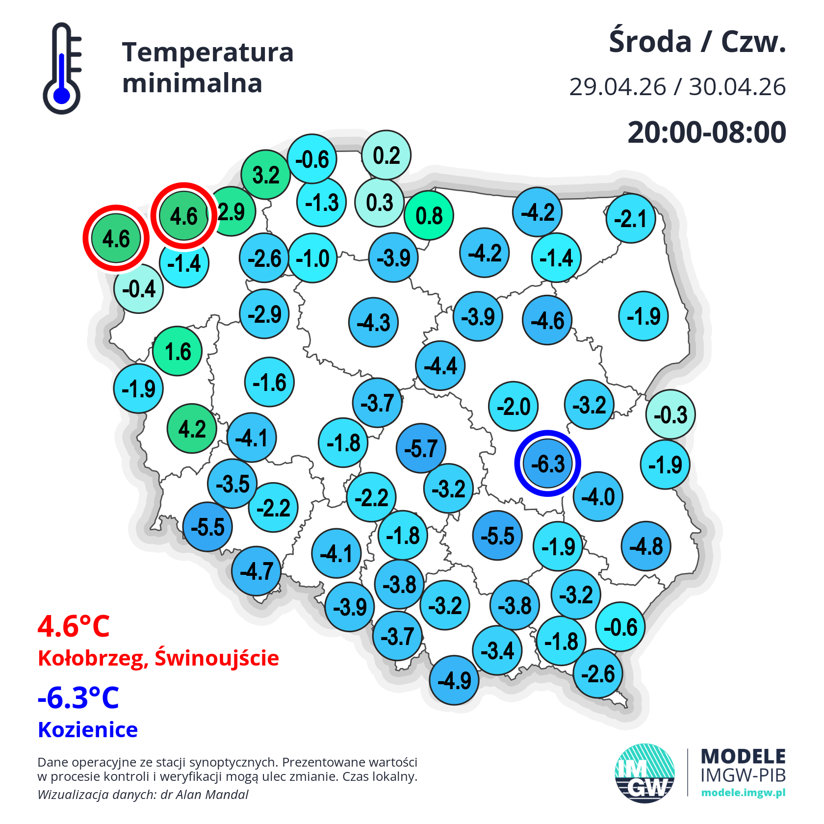 Gdy liczy się każdy ułamek stopnia Celsjusza